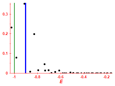 Strength function